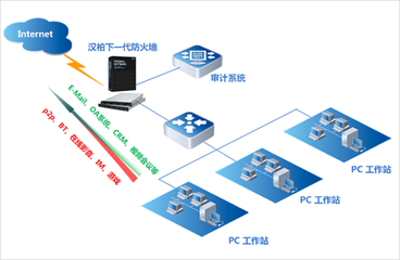 1545899544921289.png 防火(huǒ)牆