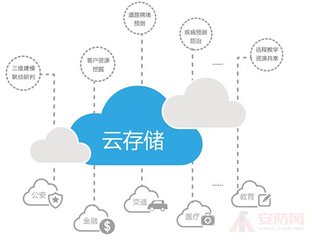 1545903285872440.jpg 數(shù)據安全